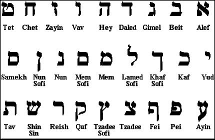 Hebrew Letter Number Chart