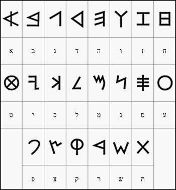 ktav ivri ancient Hebrew alphabet chart